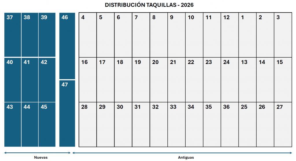 Distribución taquillas 2026
